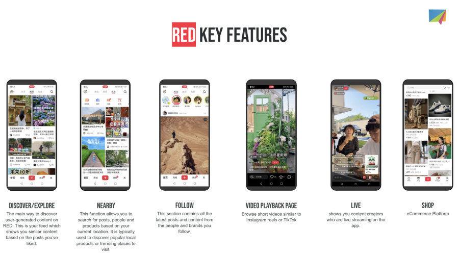 RED marketing features