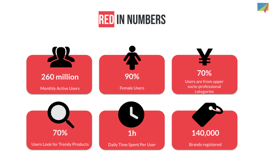 RED Key Data